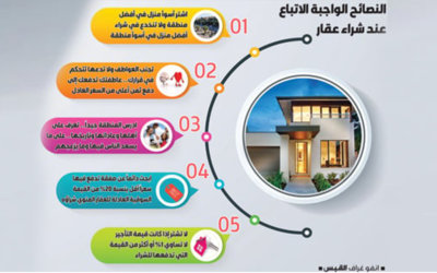 نصائح قبل شراء شقة أو عقار جديد