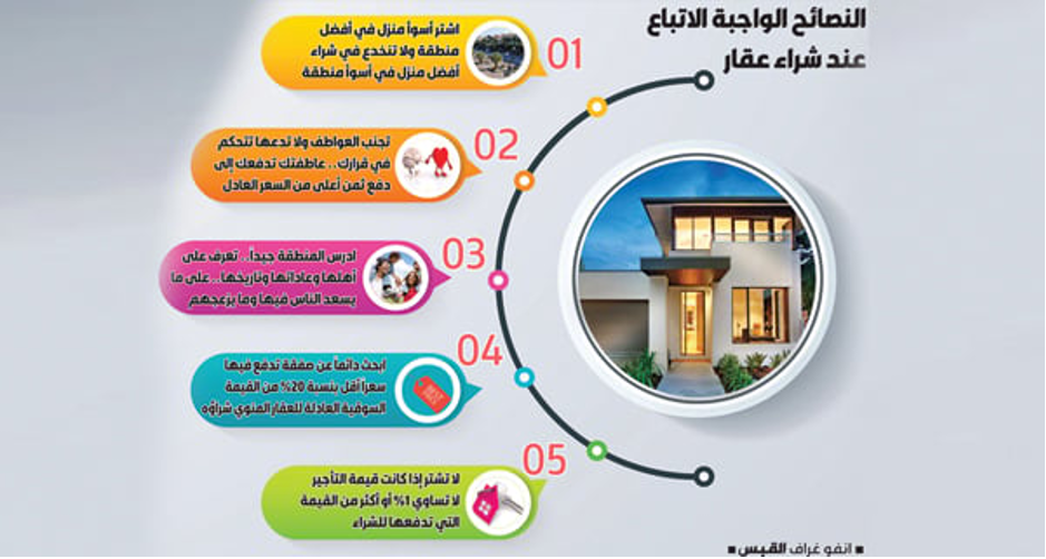 نصائح قبل شراء شقة أو عقار جديد