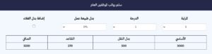 طريقة حساب رواتب الموظفين