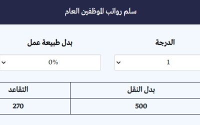 طريقة حساب رواتب الموظفين مع البدلات