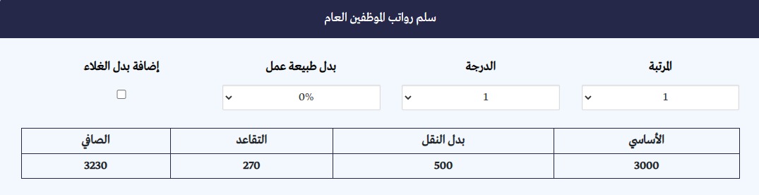 طريقة حساب رواتب الموظفين مع البدلات
